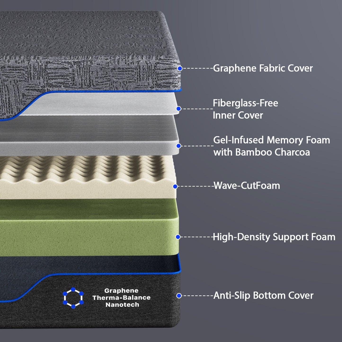 CHITOOMA Split King Electric Adjustable Bed Frame with 14 Inch Gel Memory Foam Mattress, Massage with 4 Modes & 3 Intensities, Wireless Remote, Zero Gravity, Under-Bed Nightlight & Easy