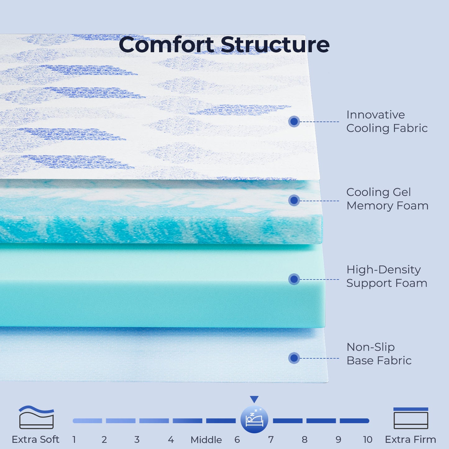 CHITOOMA 3 Inch King Mattress Topper,Medium-Firm Support Gel Memory Foam Topper with Removable Cooling Cover,Pressure Relief Bed Topper, CertiPUR-US Certified Foam