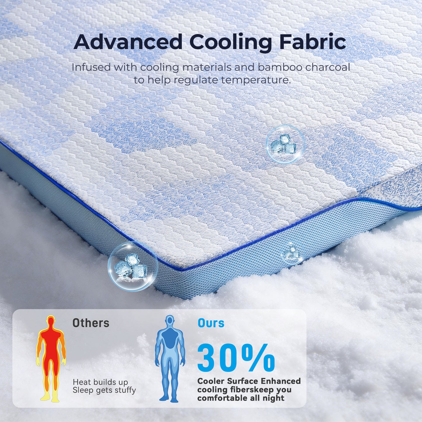 CHITOOMA 3 Inch Full Mattress Topper,Medium-Firm Support Gel Memory Foam Topper with Removable Cooling Cover,Pressure Relief Bed Topper, CertiPUR-US Certified Foam