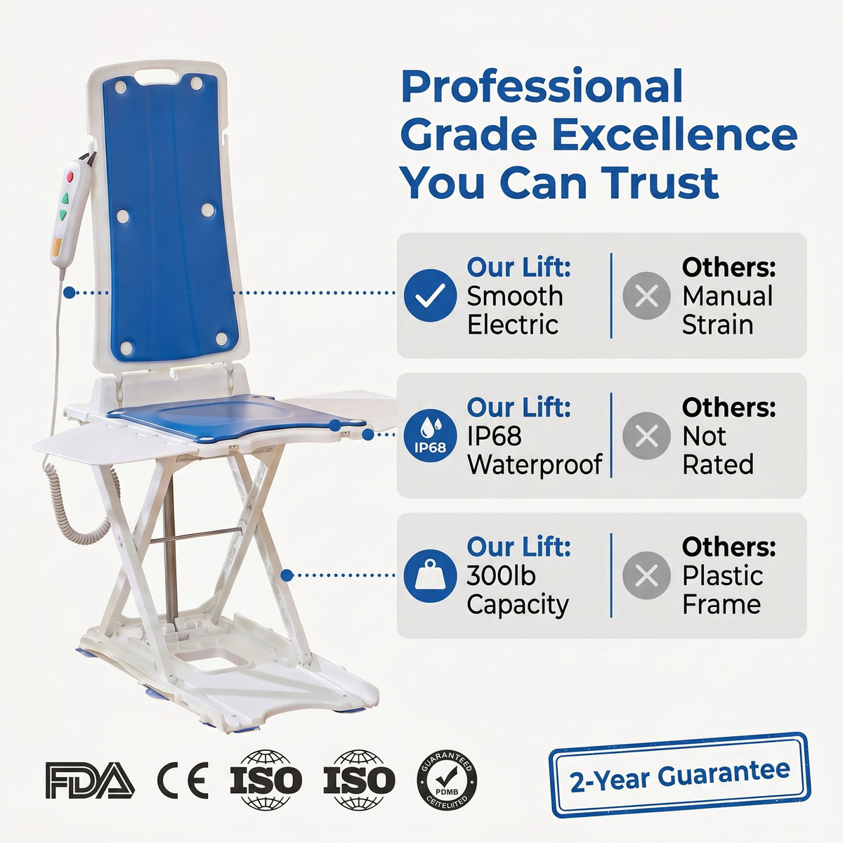 CHITOOMA Electric Chair Lift,Portable Lift for Elderly Patients,308 lbs Capacity,IP68 Waterproof Bath Lift Chair,Fall Assist Devices to Lift Seniors from Floor,White