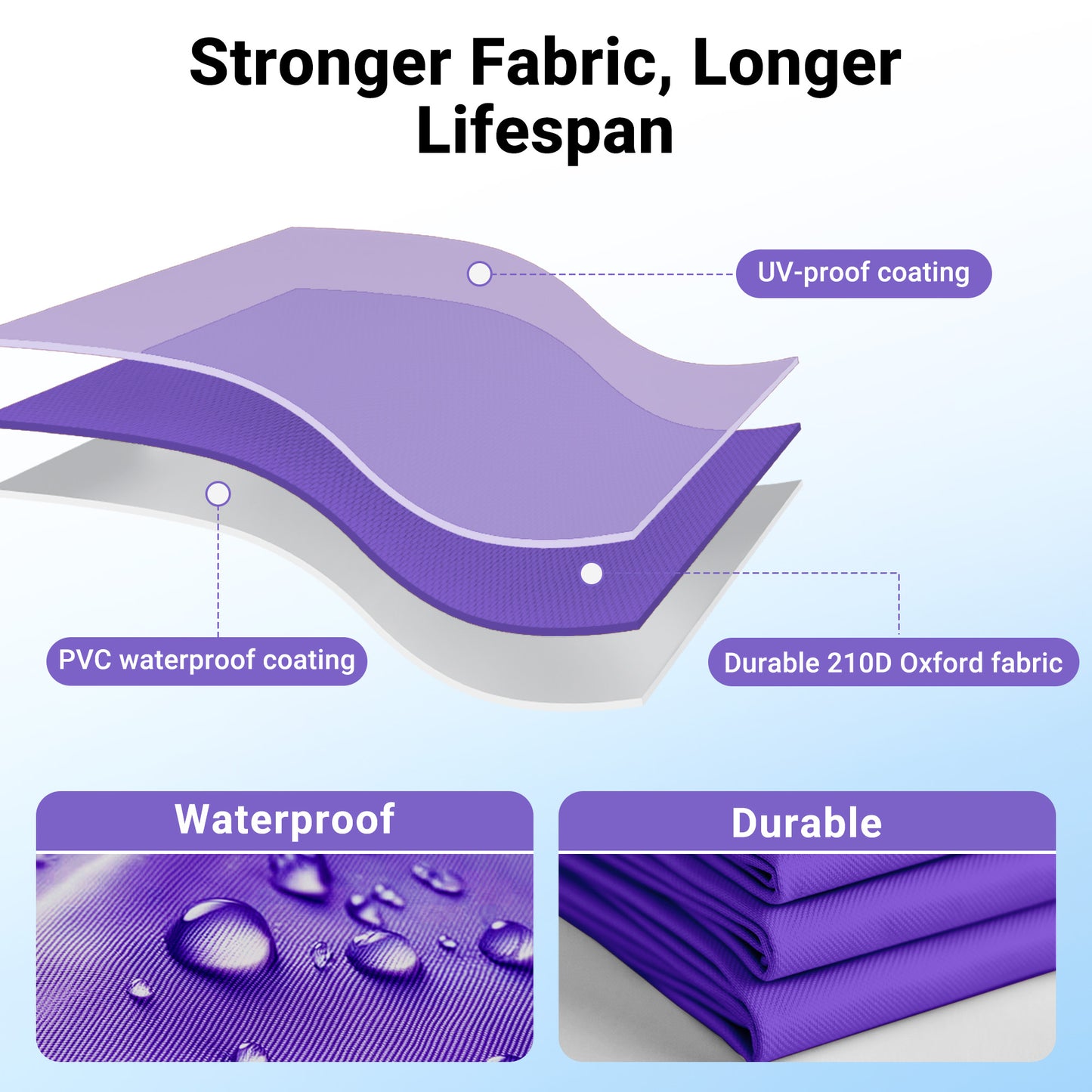CHITOOMA 10 x 10ft Pop up Canopy Tent, Instant Outdoor Shelter Easy Portable Straight Leg Canopy Tent, Purple