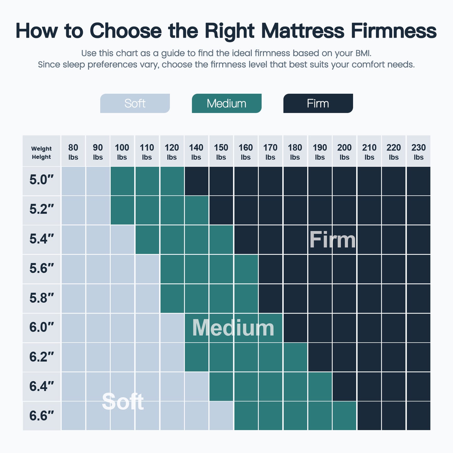 CHITOOMA 3 Inch Dual Firmness California King Memory Foam Mattress Topper with Split Soft & Firm Zones, Gel Infused Foam Mattress Topper for Pressure Relief, CertiPUR-US
